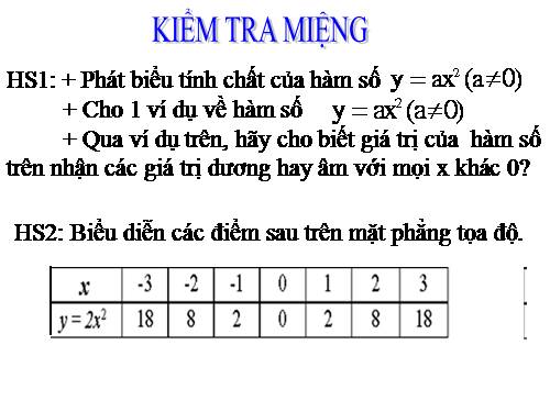 Chương IV. §2. Đồ thị của hàm số y = ax² (a ≠ 0)