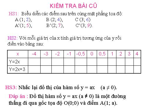Chương II. §3. Đồ thị của hàm số y = ax + b (a ≠ 0)