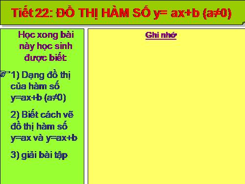Chương II. §3. Đồ thị của hàm số y = ax + b (a ≠ 0)