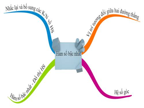 Chương II. §1. Nhắc lại và bổ sung các khái niệm về hàm số
