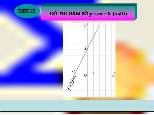 Chương II. §3. Đồ thị của hàm số y = ax + b (a ≠ 0)