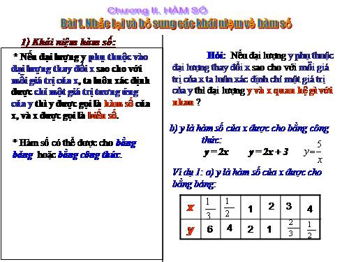 Chương II. §1. Nhắc lại và bổ sung các khái niệm về hàm số