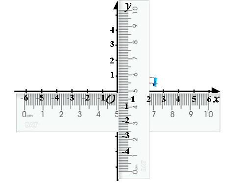 Chương II. §3. Đồ thị của hàm số y = ax + b (a ≠ 0)