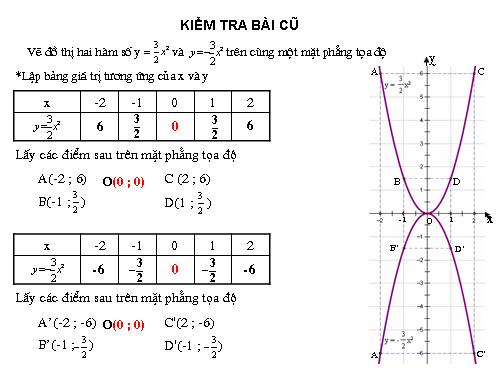 Chương IV. §2. Đồ thị của hàm số y = ax² (a ≠ 0)