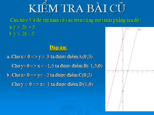 Chương II. §4. Đường thẳng song song và đường thẳng cắt nhau