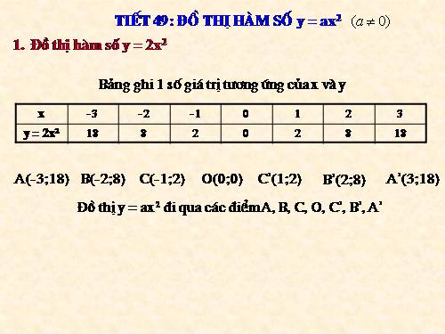 Chương IV. §1. Hàm số y = ax² (a ≠ 0)
