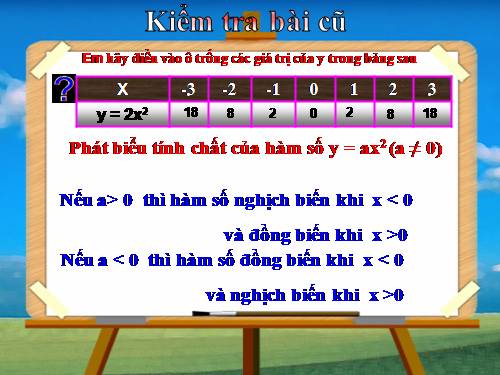 Chương IV. §2. Đồ thị của hàm số y = ax² (a ≠ 0)