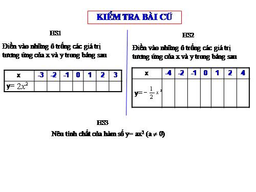 Chương IV. §1. Hàm số y = ax² (a ≠ 0)