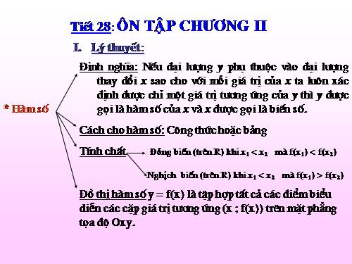 Ôn tập Chương II. Hàm số bậc nhất