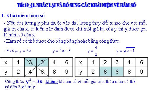 Chương II. §1. Nhắc lại và bổ sung các khái niệm về hàm số