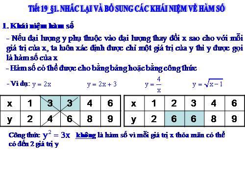 Chương II. §1. Nhắc lại và bổ sung các khái niệm về hàm số