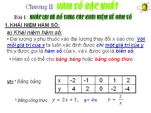 Chương II. §1. Nhắc lại và bổ sung các khái niệm về hàm số