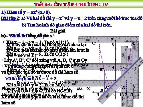 Ôn tập Chương IV. Hàm số y = ax² (a ≠ 0). Phương trình bậc hai một ẩn