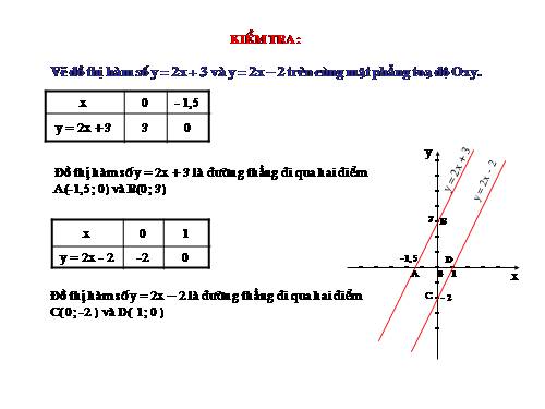 Chương II. §4. Đường thẳng song song và đường thẳng cắt nhau