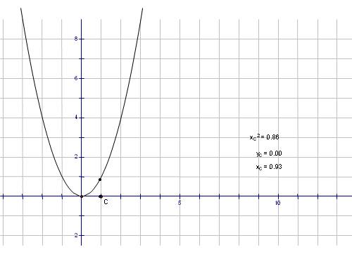 Chương IV. §2. Đồ thị của hàm số y = ax² (a ≠ 0)