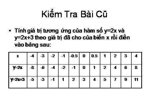 Chương II. §3. Đồ thị của hàm số y = ax + b (a ≠ 0)