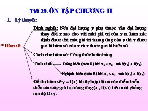 Ôn tập Chương II. Hàm số bậc nhất