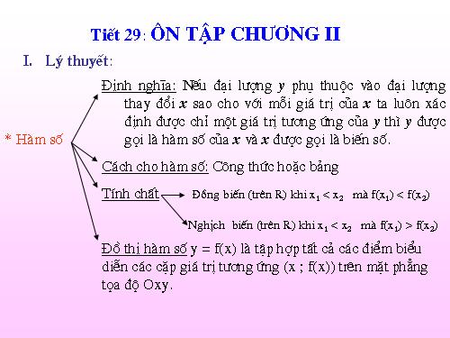 Ôn tập Chương II. Hàm số bậc nhất