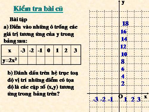 Chương IV. §2. Đồ thị của hàm số y = ax² (a ≠ 0)