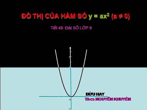Chương IV. §2. Đồ thị của hàm số y = ax² (a ≠ 0)