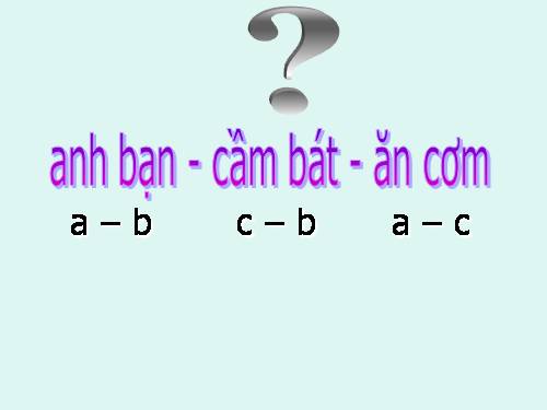 Ôn tập Chương III. Hệ hai phương trình bậc nhất hai ẩn