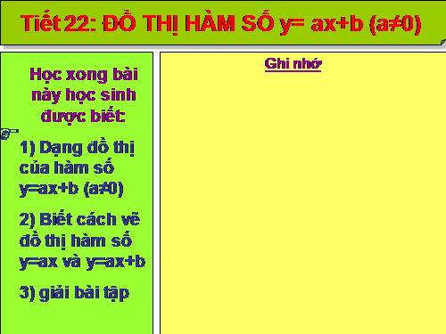 Chương II. §3. Đồ thị của hàm số y = ax + b (a ≠ 0)