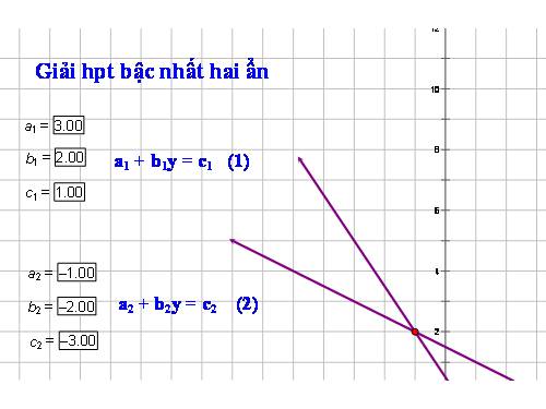 Chương III. §1. Phương trình bậc nhất hai ẩn