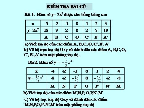 Chương IV. §2. Đồ thị của hàm số y = ax² (a ≠ 0)