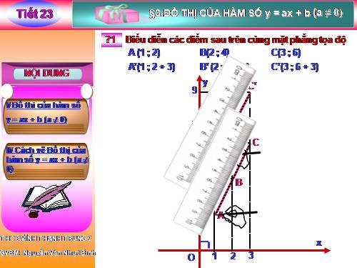 Chương II. §3. Đồ thị của hàm số y = ax + b (a ≠ 0)