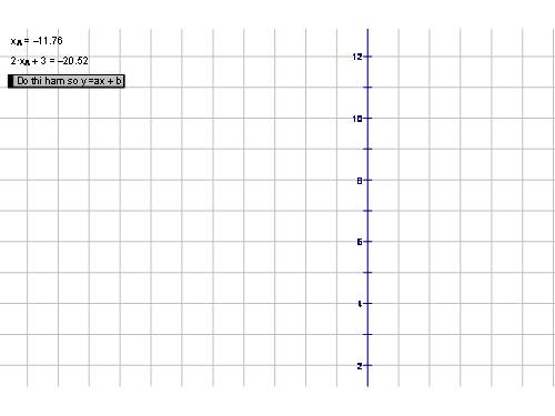 Chương II. §3. Đồ thị của hàm số y = ax + b (a ≠ 0)