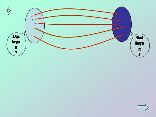 Chương II. §2. Hàm số bậc nhất