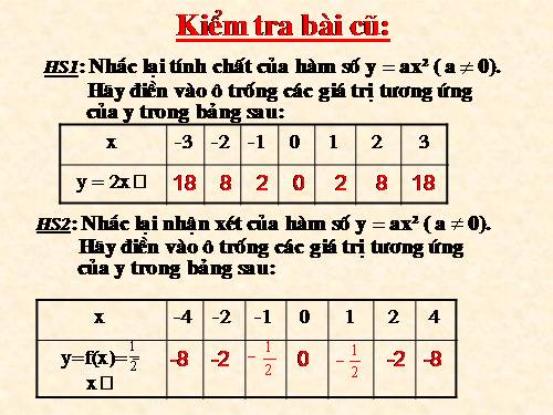 Chương IV. §2. Đồ thị của hàm số y = ax² (a ≠ 0)