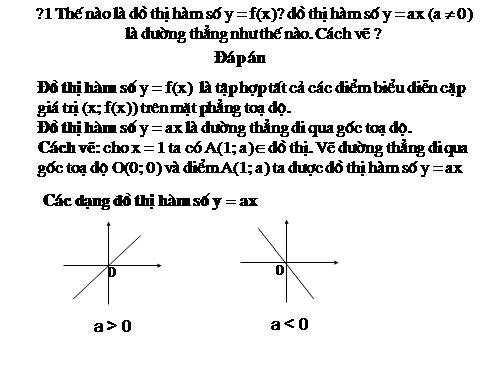 Chương II. §3. Đồ thị của hàm số y = ax + b (a ≠ 0)