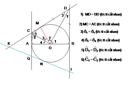 luyen tap tctt cat nhau