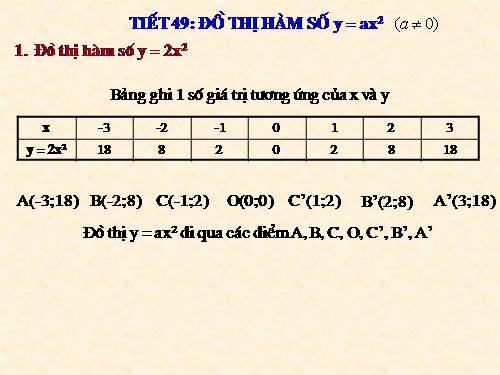 Chương IV. §2. Đồ thị của hàm số y = ax² (a ≠ 0)