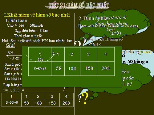 Chương II. §2. Hàm số bậc nhất