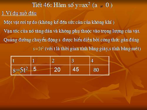 Chương IV. §1. Hàm số y = ax² (a ≠ 0)