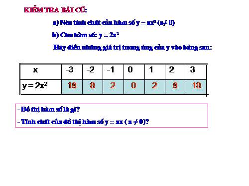Chương IV. §2. Đồ thị của hàm số y = ax² (a ≠ 0)