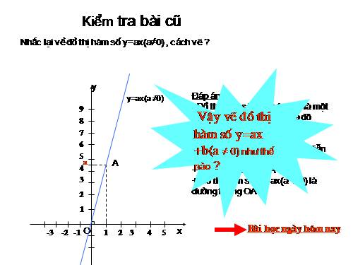 Chương II. §3. Đồ thị của hàm số y = ax + b (a ≠ 0)
