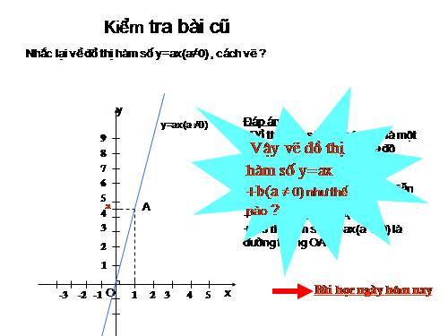 Chương II. §3. Đồ thị của hàm số y = ax + b (a ≠ 0)
