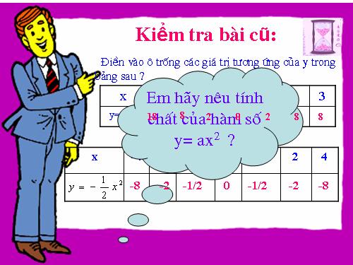 Chương IV. §2. Đồ thị của hàm số y = ax² (a ≠ 0)
