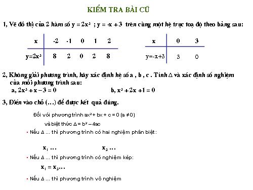 Các bài Luyện tập