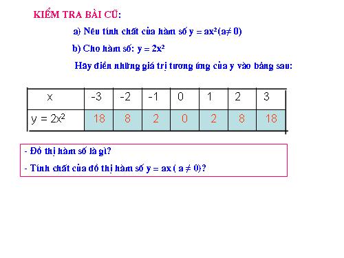 Chương IV. §1. Hàm số y = ax² (a ≠ 0)