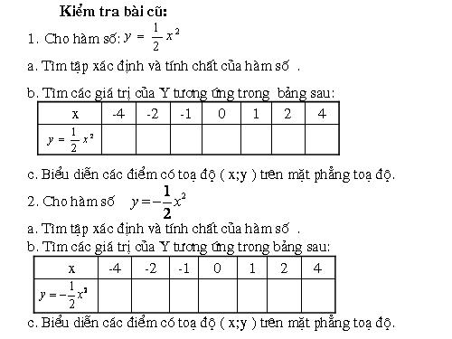 Chương IV. §2. Đồ thị của hàm số y = ax² (a ≠ 0)