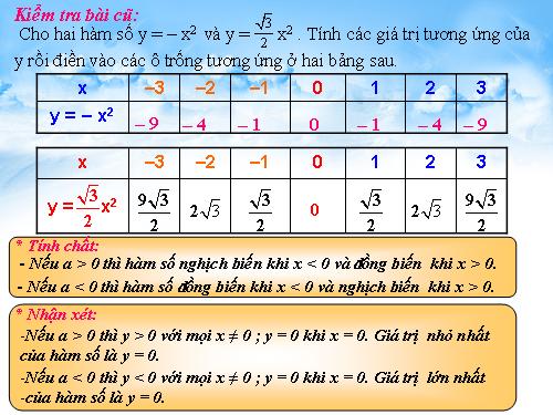 Các bài Luyện tập