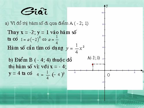 Luyện tập Đồ thị hàm số y = ax2