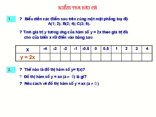 Chương II. §3. Đồ thị của hàm số y = ax + b (a ≠ 0)