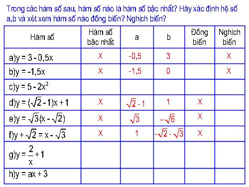 Các bài Luyện tập