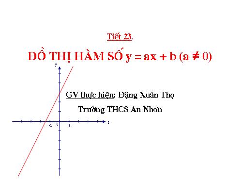 Chương II. §3. Đồ thị của hàm số y = ax + b (a ≠ 0)