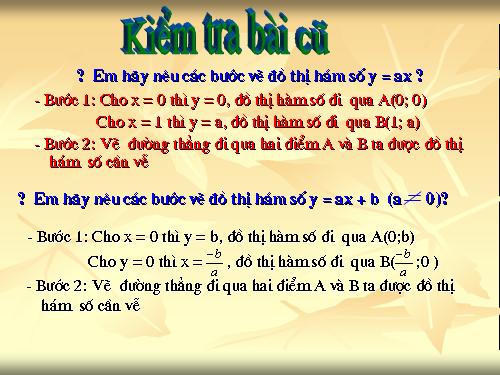Các bài Luyện tập
